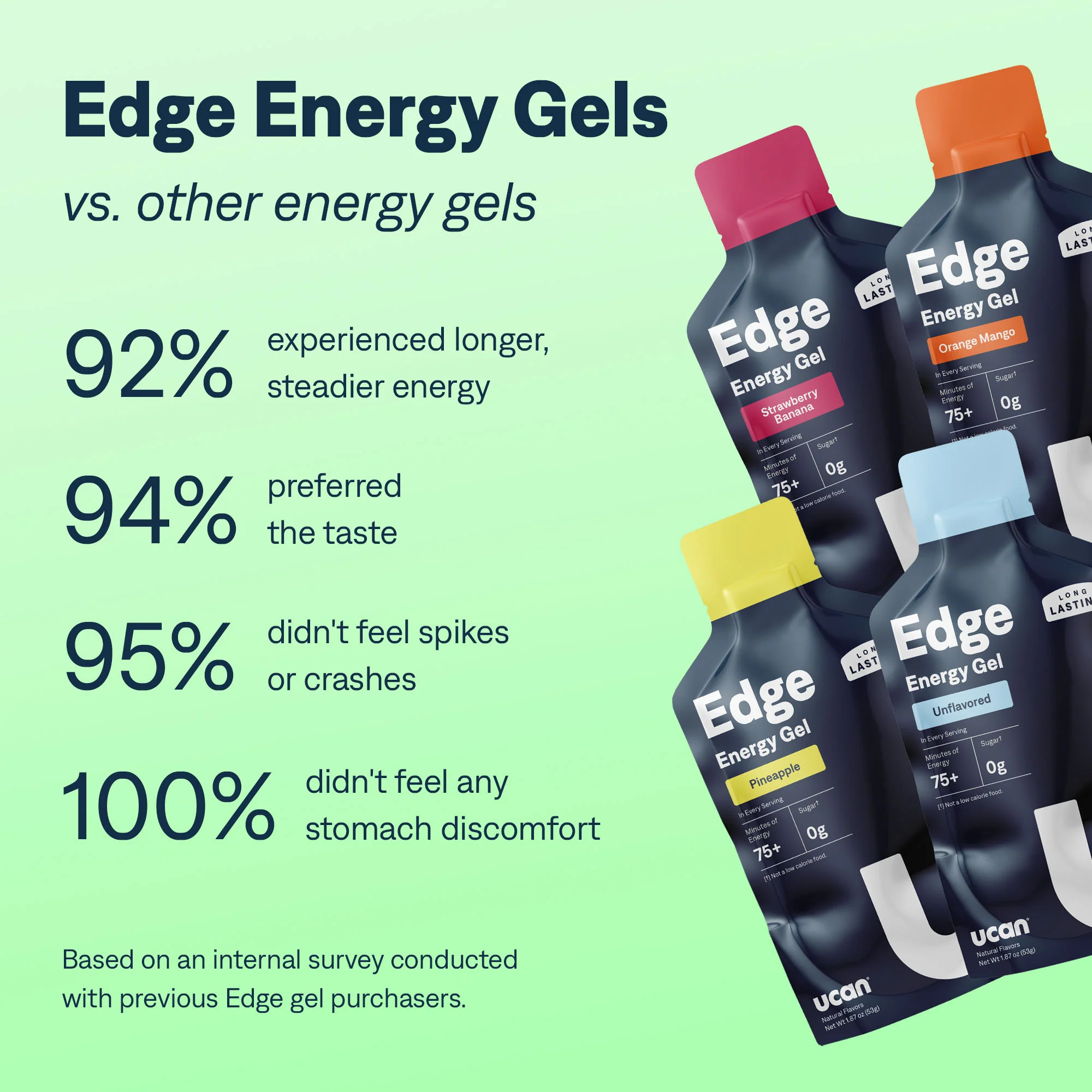 Welcome Edge Gel Sample Pack - Image 3