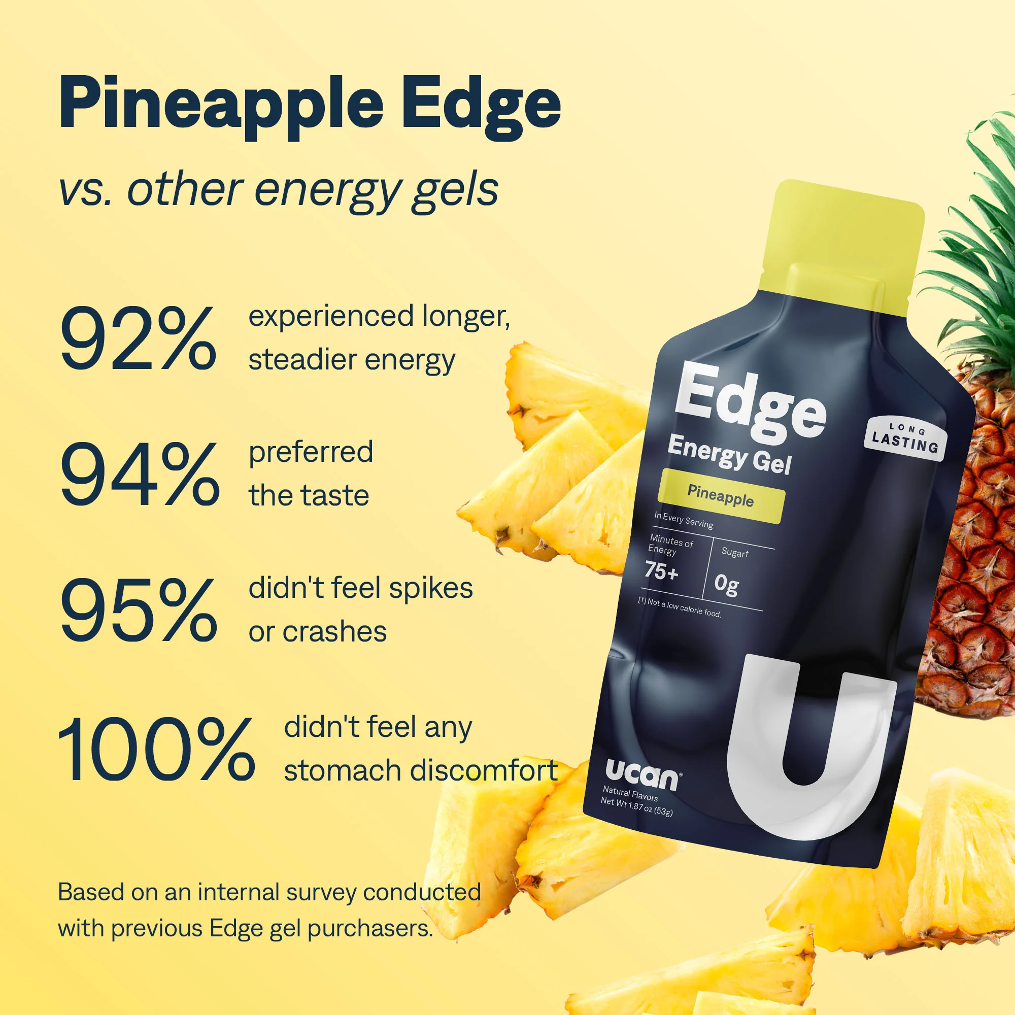 Pineapple Edge - Image 6