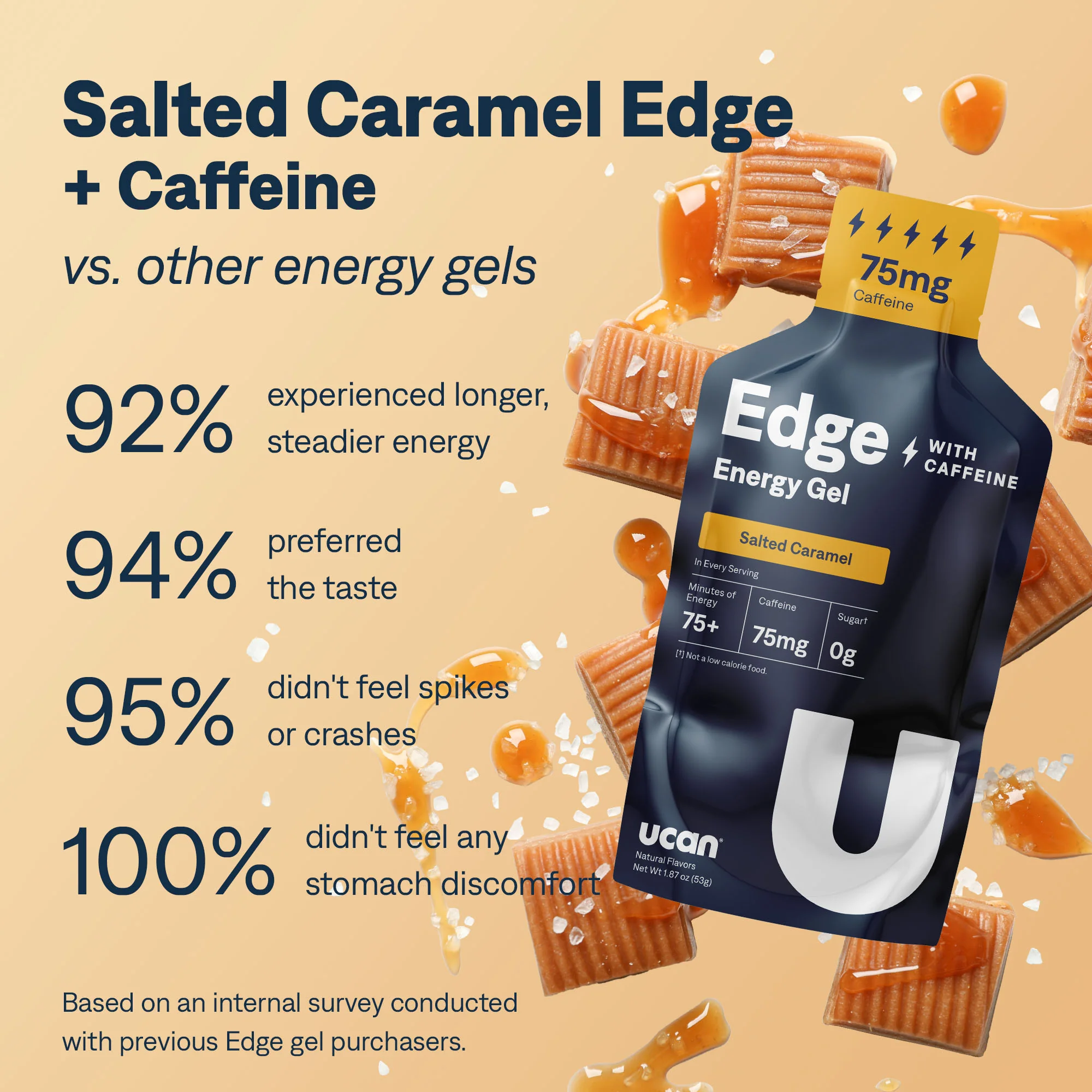 Salted Caramel Edge + Caffeine - Image 5