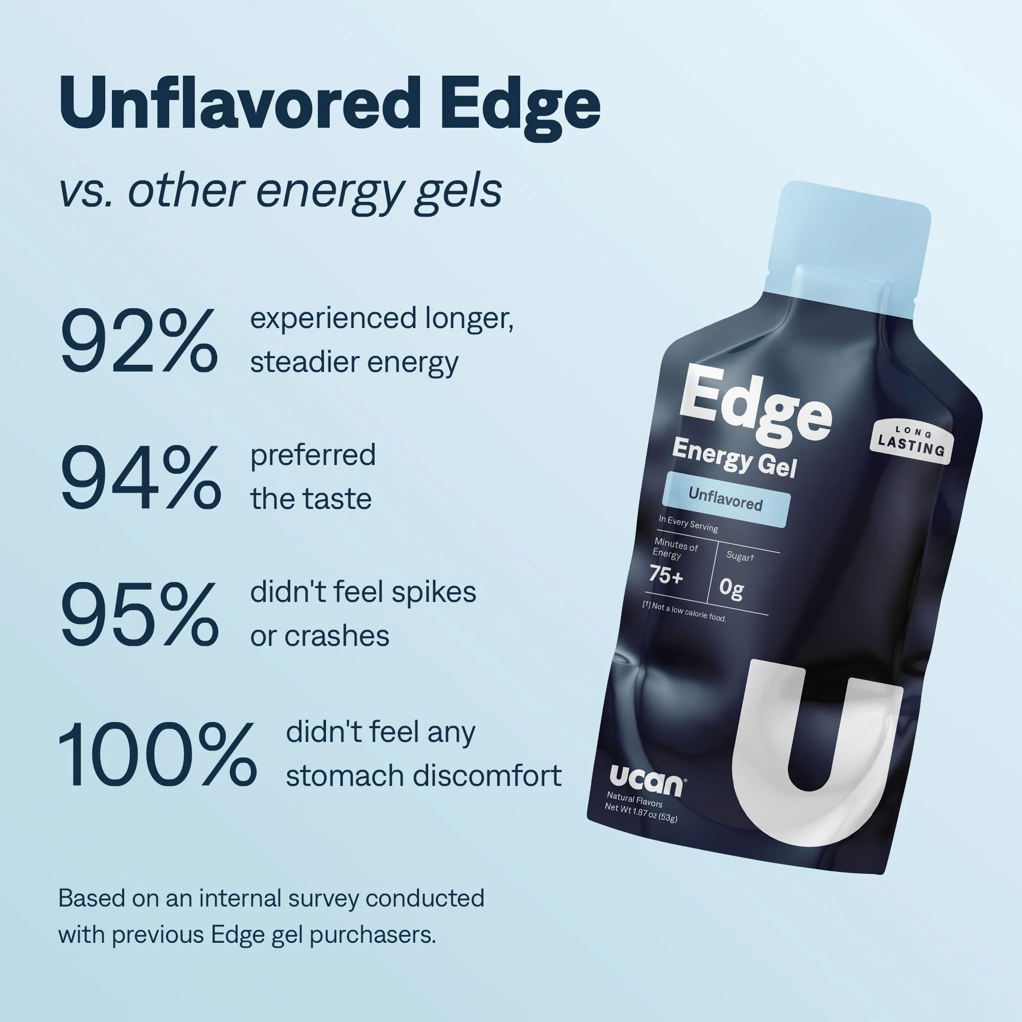 Original Edge - Image 3