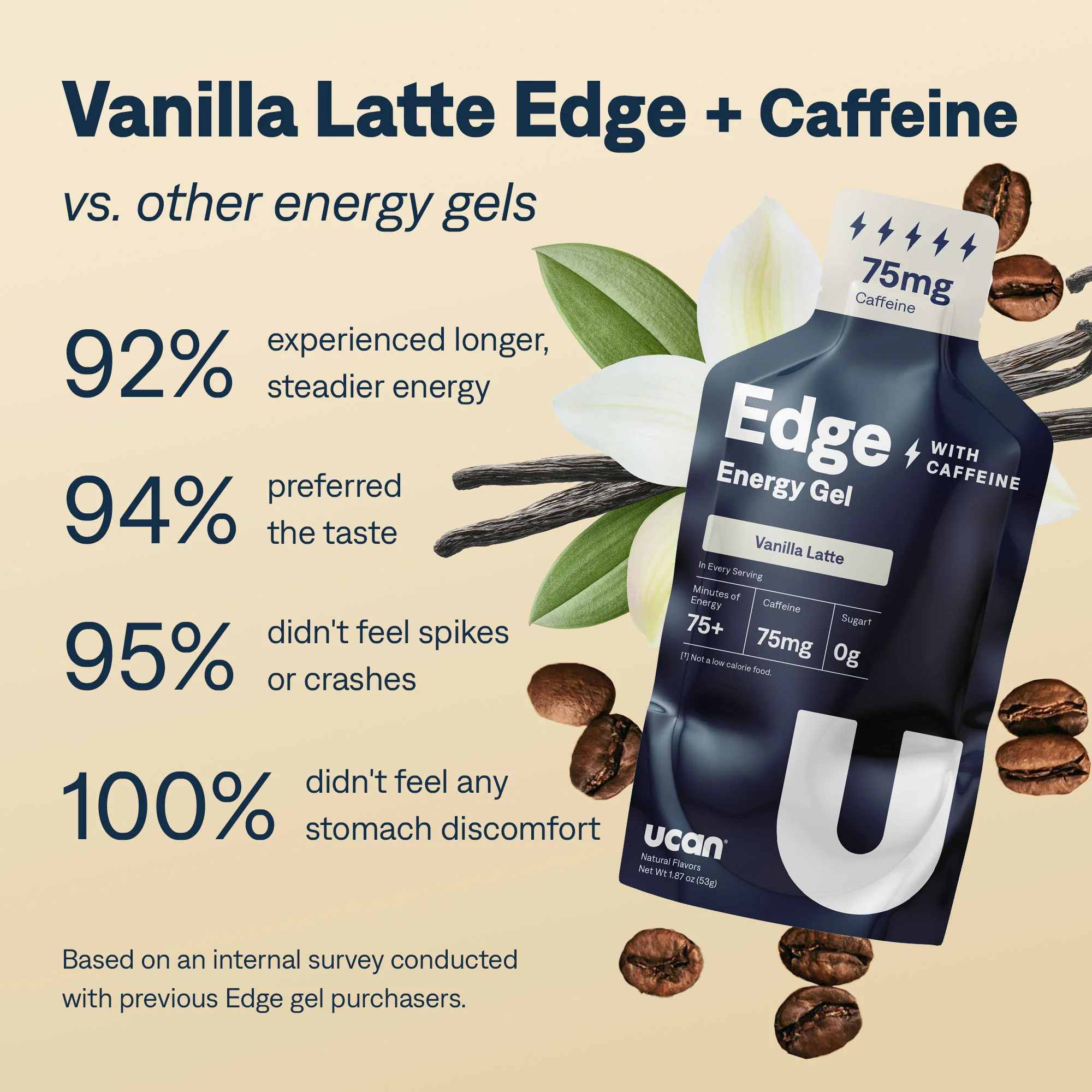 Vanilla Latte Edge + Caffeine - Image 5